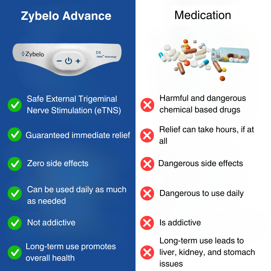 Zybelo Advance