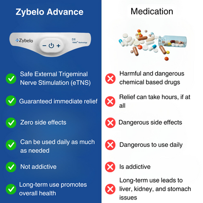 Zybelo Advance